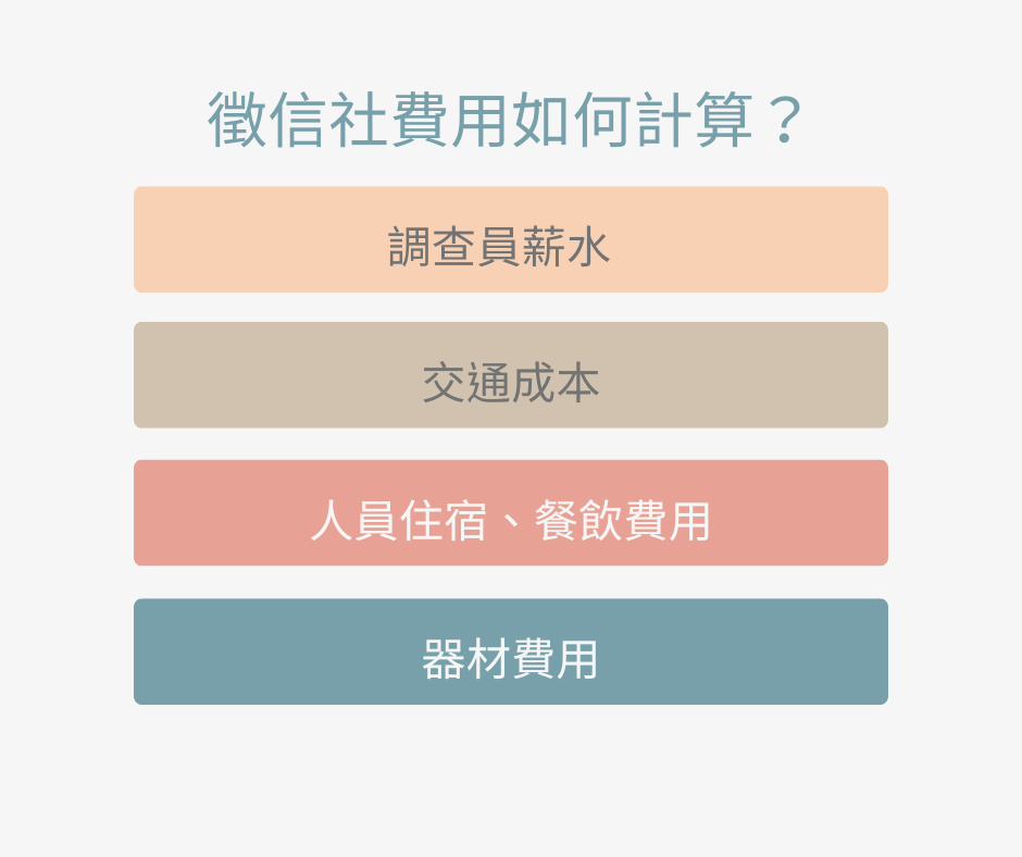 徵信社費用一覽,徵信社費用及收費參考一次告訴你!